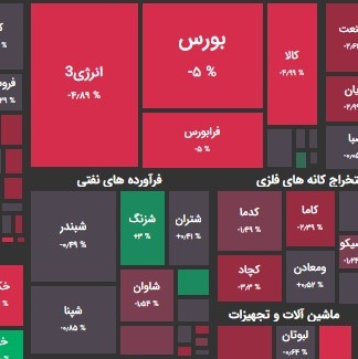 گزارش 21 آذر و پیش بینی بازار فردا؛ بازار در سیطره بودجه؟!