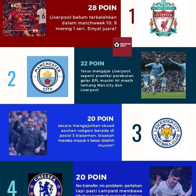Review Matchweek 10 EPL: Leicester, Liverpool, Chelsea, MU dan Arsenal