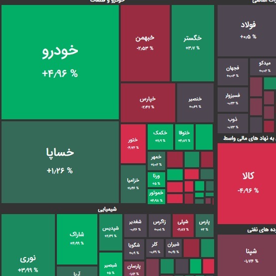 گزارش 03 آذر و پیش بینی بازار؛ دلار؛ ناجی بازار؟!