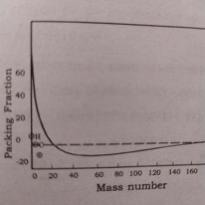 Radio Activity