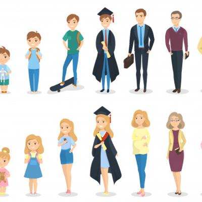 Psicología del Desarrollo Humano