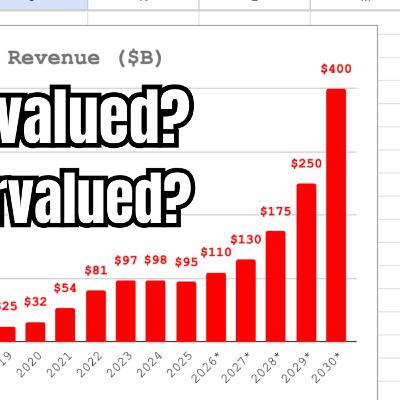 Tesla Financial Projections 2026-2030 📊⚡