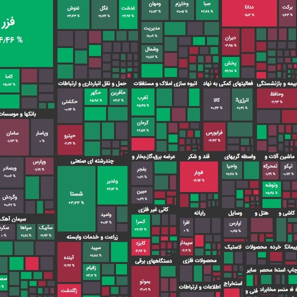 Bourse+ بورس پلاس