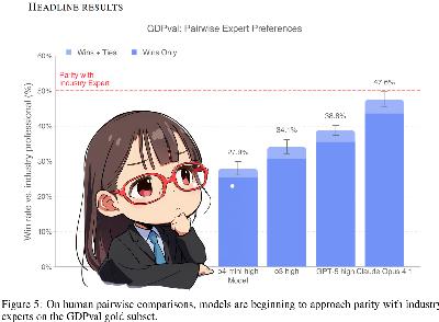 Evaluating GDPVal, OpenAI's Eval for Economic Value