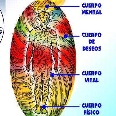 CONOCERSE A SÍ MISMO