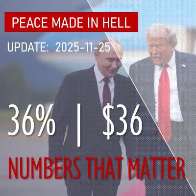 These Two Numbers that Explain Everything - 36% | $36