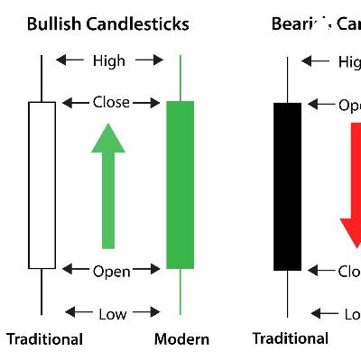 How to use support and resistance correctly a new way How to use support and resistance correctly a new way