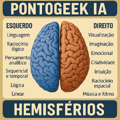 Desvendando os Hemisférios do Cérebro