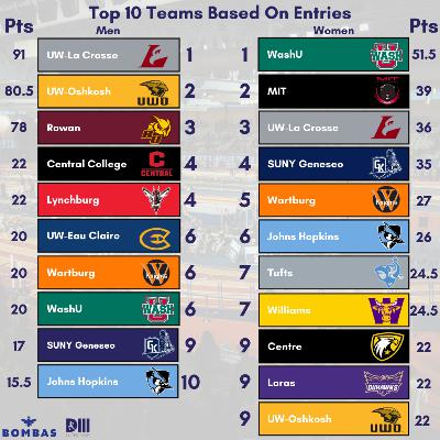2026 D3 Indoor Nationals Preview 2026 D3 Indoor Nationals Preview