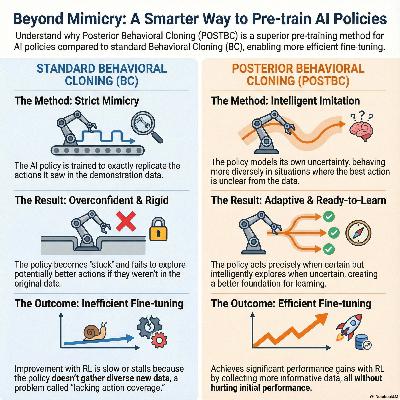 Posterior Behavioral Cloning: Pretraining BC Policies for Efficient RL Finetuning Posterior Behavioral Cloning: Pretraining BC Policies for Efficient RL Finetuning