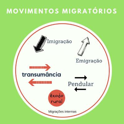 Movimentos migratórios Movimentos migratórios