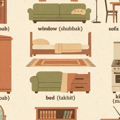 #368-Learn Levantine Arabic Through a House Vocabulary Quiz #368-Learn Levantine Arabic Through a House Vocabulary Quiz