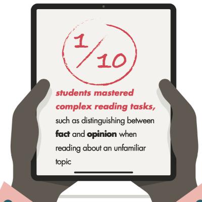 A emergência da leitura | Aprender a ler, para ler o Mundo (PISA, 2019)