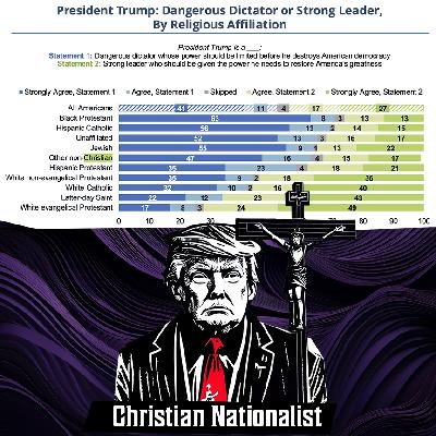 American Christians Lead Push for Trump Dictatorship