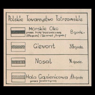 Polskie Towarzystwo Tatrzańskie | Porozmawiajmy o... #3