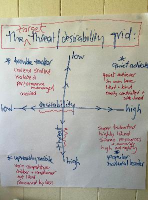 The Target Threat/Desirability Grid