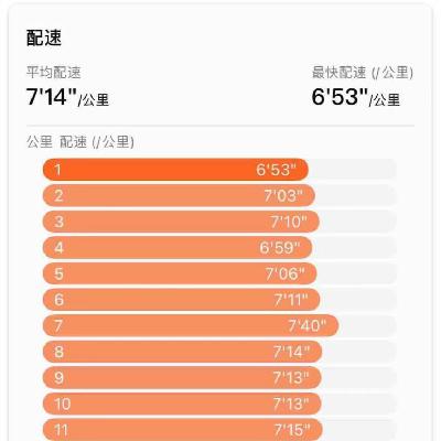 Ep18如何一步一步爱上跑步
