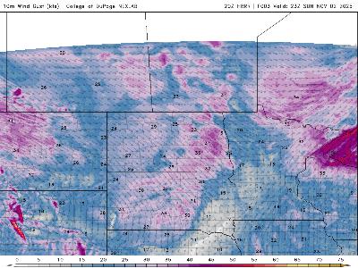 Mild week in store as winds continue into Monday