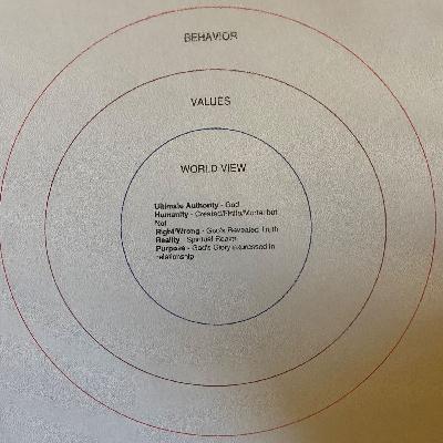 Right/Wrong, Reality, Purpose Right/Wrong, Reality, Purpose