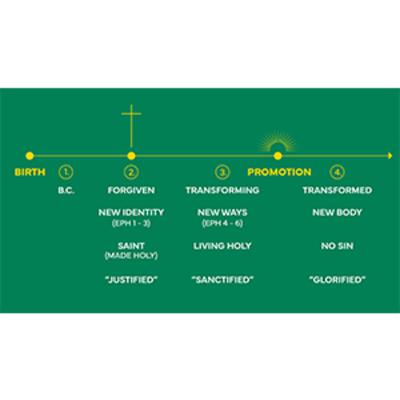 Identity Series - I am a Saint (He is my Saviour) Identity Series - I am a Saint (He is my Saviour)