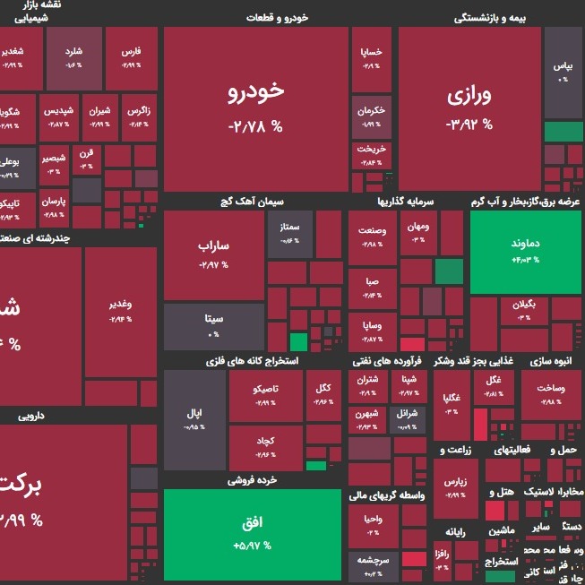 تحلیل بورس امروز ۰۴ اردیبهشت ۱۴۰۰؛ بازار در انتظار جلسه سران قوا؟!