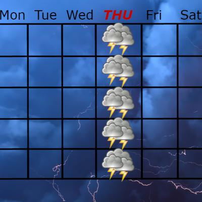 Thunderous Thursdays: Strong Jobs Data Weighs on Stocks