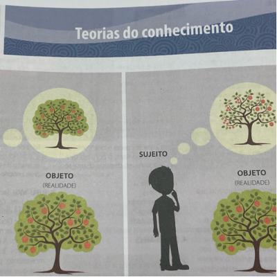 Teorias do conhecimento