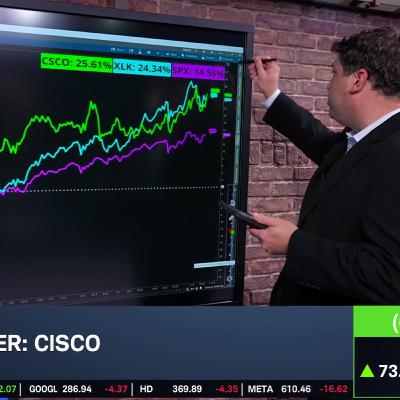 Analyzing CSCO Key Levels, Stock Makes Run Toward 25-Year High