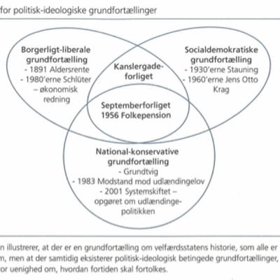Barbara læser højt af Danmarkshistorien mellem erindring og glemsel s 215-221
