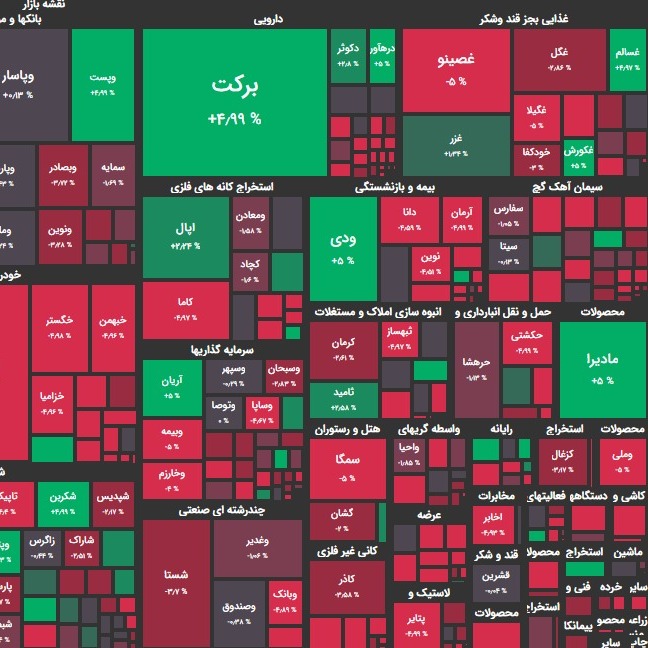 تحلیل بورس امروز ۱۰ خرداد ۱۴۰۰؛ اثر سنگین مقاومتها؟!