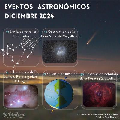 Calendario Astronómico Diciembre 2024 Calendario Astronómico Diciembre 2024