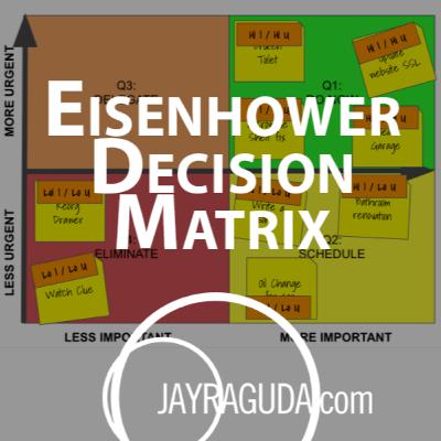 Episode 005 | The Eisenhower Decision Matrix for Task Prioritization