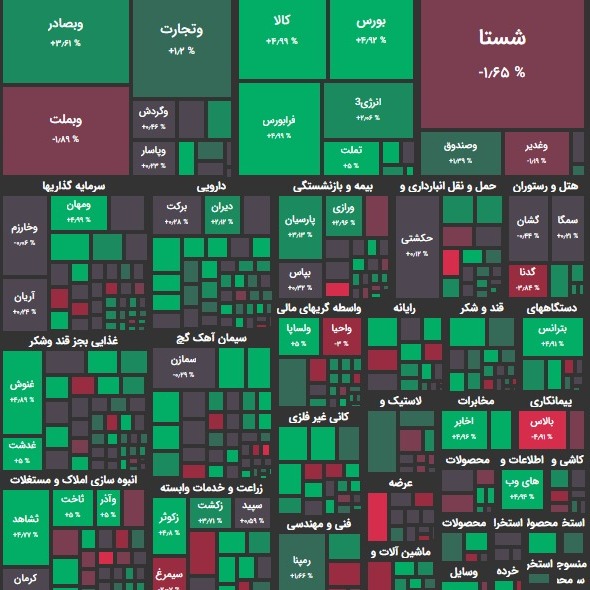 گزارش 16 فروردین و پیش بینی بازار؛ تلاش برای بهبود؟!