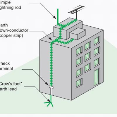 Lightning Protection System | Earth Pit Vs Earth Inspection Housing | Lightning ROD | तड़ित रोधक