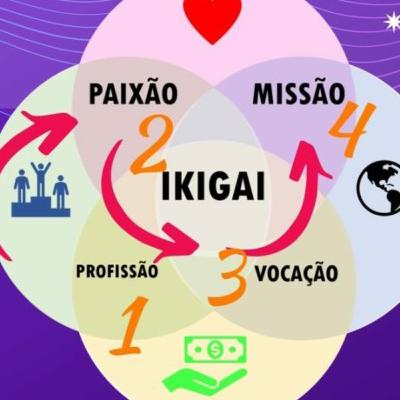 Liderança Ikigai - Método e Pilares 2020