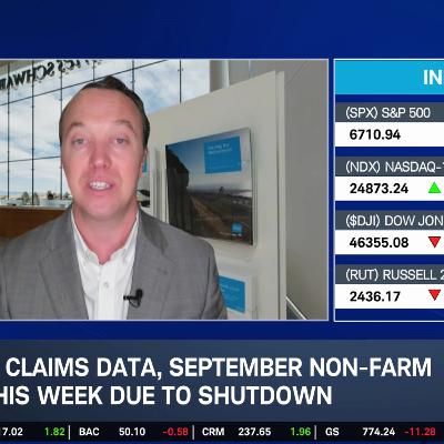 Government Shutdown Clashes with FOMC Data Dependency & Rate Cutting Cycle