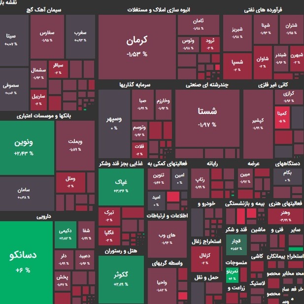 تحلیل بورس امروز ۱۰ اسفند ۹۹؛ تداوم رکود