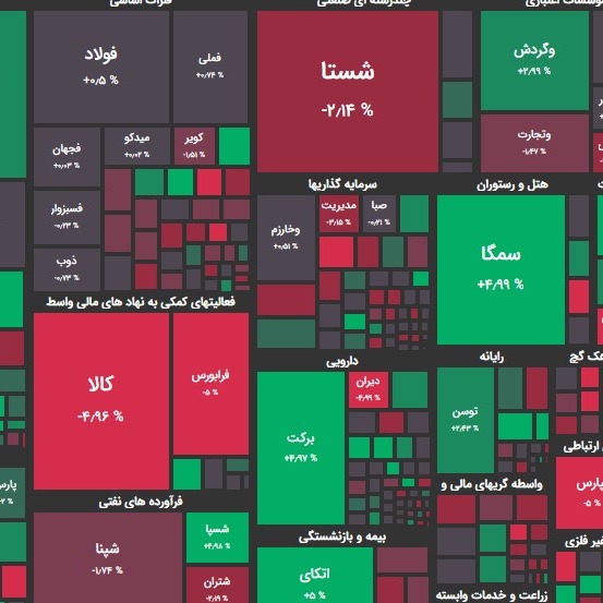گزارش 30 آبان و پیش بینی فردا؛ بهبود عملکرد بزرگان؟!