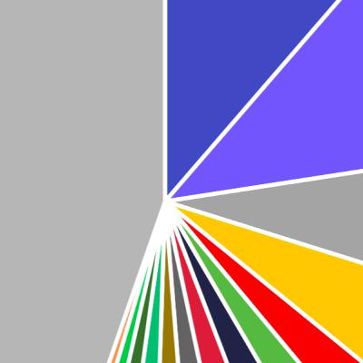 Top 10 Companies in the Global Paints and Coatings Market