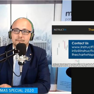 Bitcoin tanks / FED Meeting in Focus US Markets Open 27 01 2021
