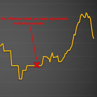 Hurricanes are Back at Home Hurricanes are Back at Home