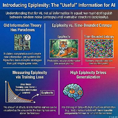 From Entropy to Epiplexity: Rethinking Information for Computationally Bounded Intelligence