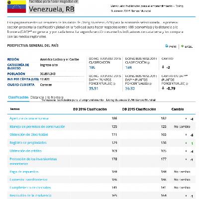 El Caos Económico en Venezuela y su documentación