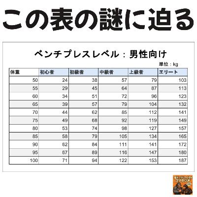 22 筋トレレベル表の謎に迫る 22 筋トレレベル表の謎に迫る