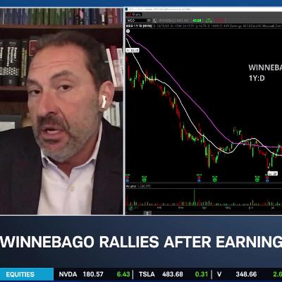 Overlooked Stock: Winnebago (WGO) After Earnings Overlooked Stock: Winnebago (WGO) After Earnings