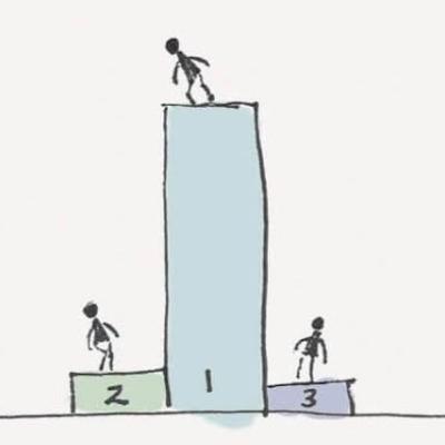 One percent rule (Risk management) by Archana.