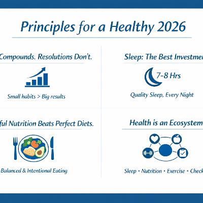 Why New Year Resolutions Fail?