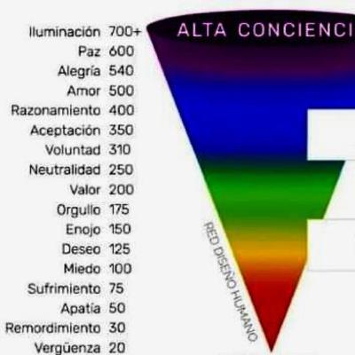 Dia 1 Reto 21 días de Ho’oponopono