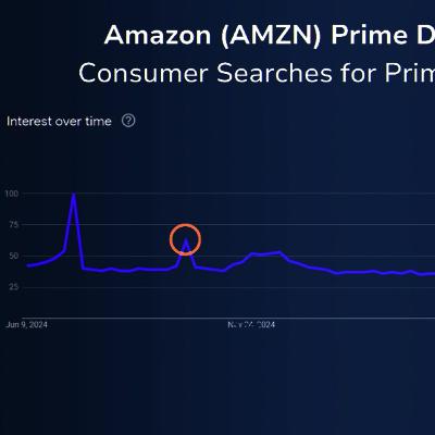 October Prime Days Boosts Amazon, AMZN Stock Growth Leans on AWS