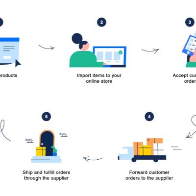 How to start a dropshipping business